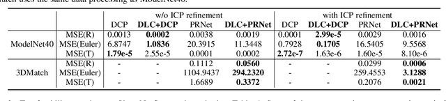 Figure 3 for Deep Loss Convexification for Learning Iterative Models