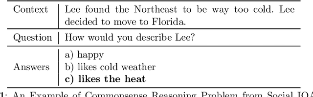 Figure 2 for A Survey of Reasoning with Foundation Models