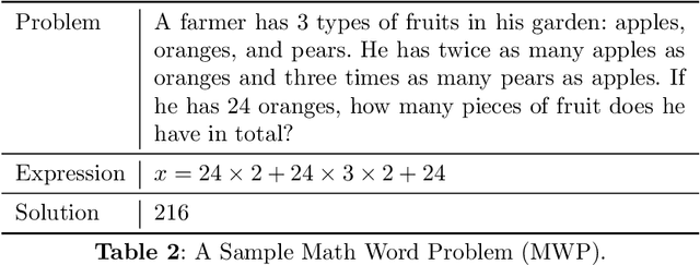 Figure 4 for A Survey of Reasoning with Foundation Models