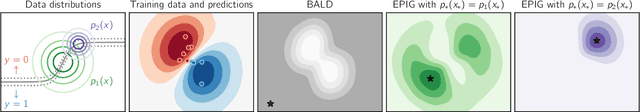 Figure 1 for Prediction-Oriented Bayesian Active Learning