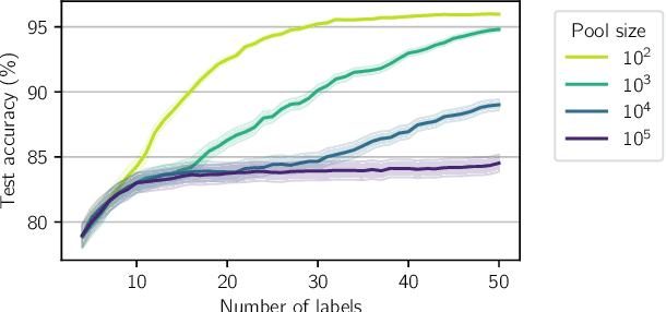 Figure 3 for Prediction-Oriented Bayesian Active Learning