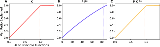 Figure 3 for KPFlow: An Operator Perspective on Dynamic Collapse Under Gradient Descent Training of Recurrent Networks