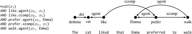 Figure 2 for Structural generalization in COGS: Supertagging is (almost) all you need