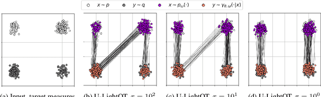 Figure 2 for Partial Neural Optimal Transport