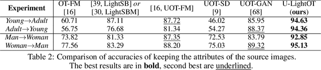 Figure 3 for Partial Neural Optimal Transport