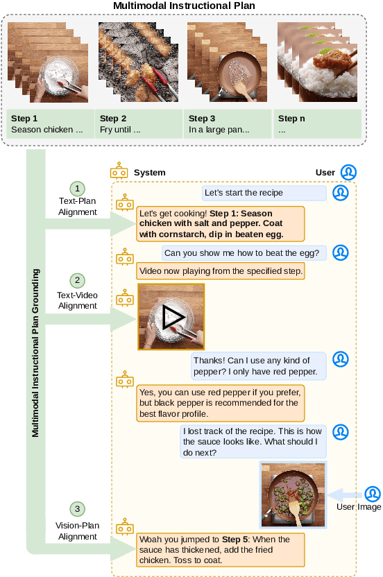 Figure 1 for Show and Guide: Instructional-Plan Grounded Vision and Language Model