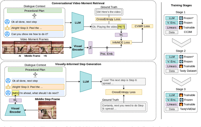 Figure 3 for Show and Guide: Instructional-Plan Grounded Vision and Language Model