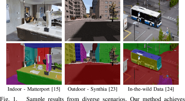 Figure 1 for MonoPlane: Exploiting Monocular Geometric Cues for Generalizable 3D Plane Reconstruction