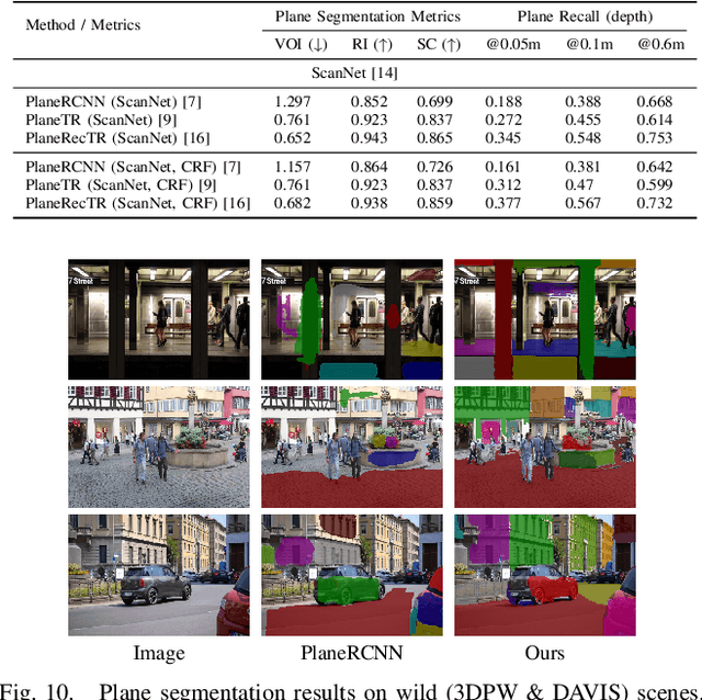 Figure 2 for MonoPlane: Exploiting Monocular Geometric Cues for Generalizable 3D Plane Reconstruction