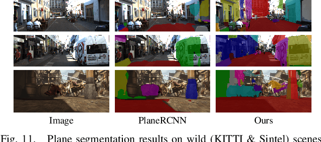 Figure 3 for MonoPlane: Exploiting Monocular Geometric Cues for Generalizable 3D Plane Reconstruction