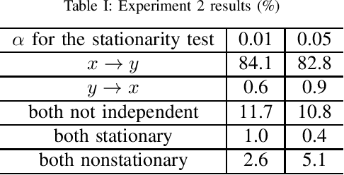 Figure 3 for Causal Inference from Slowly Varying Nonstationary Processes