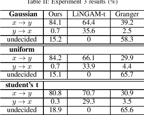 Figure 4 for Causal Inference from Slowly Varying Nonstationary Processes