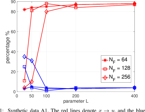 Figure 1 for Causal Inference from Slowly Varying Nonstationary Processes