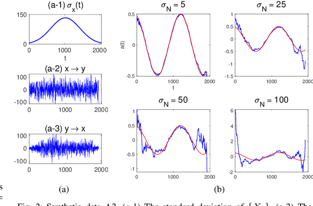 Figure 2 for Causal Inference from Slowly Varying Nonstationary Processes