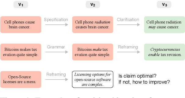 Figure 1 for To Revise or Not to Revise: Learning to Detect Improvable Claims for Argumentative Writing Support