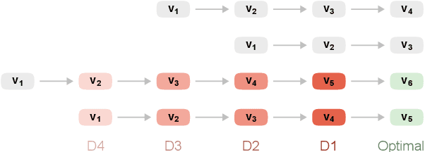 Figure 3 for To Revise or Not to Revise: Learning to Detect Improvable Claims for Argumentative Writing Support