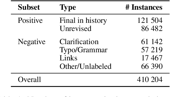 Figure 2 for To Revise or Not to Revise: Learning to Detect Improvable Claims for Argumentative Writing Support