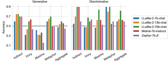 Figure 2 for Is the Pope Catholic? Yes, the Pope is Catholic. Generative Evaluation of Intent Resolution in LLMs