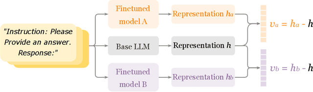 Figure 2 for Delta Activations: A Representation for Finetuned Large Language Models