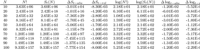 Figure 4 for Limit of the Maximum Random Permutation Set Entropy