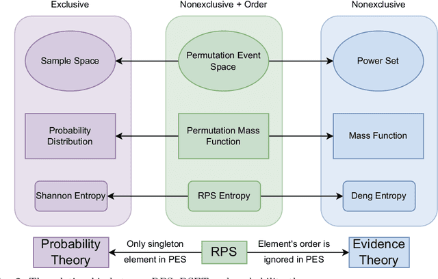 Figure 3 for Limit of the Maximum Random Permutation Set Entropy