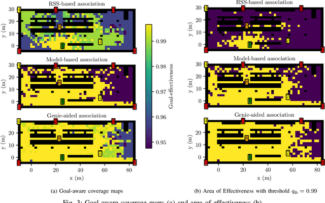 Figure 3 for Semantic and Goal-oriented Wireless Network Coverage: The Area of Effectiveness