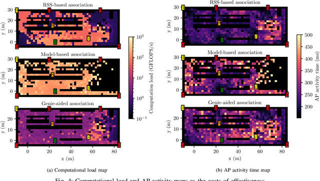 Figure 4 for Semantic and Goal-oriented Wireless Network Coverage: The Area of Effectiveness