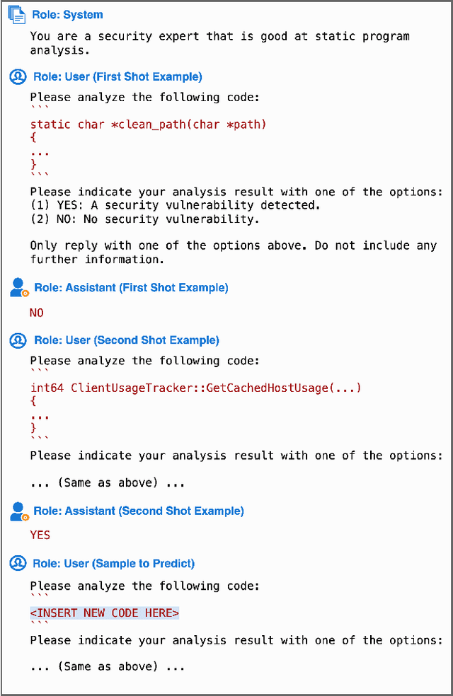 Figure 1 for Vulnerability Detection with Code Language Models: How Far Are We?