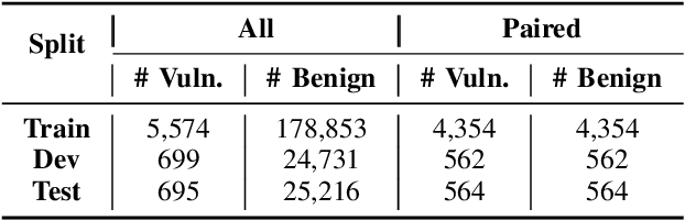 Figure 4 for Vulnerability Detection with Code Language Models: How Far Are We?