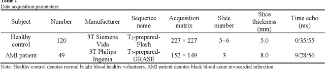 Figure 2 for Simultaneous Deep Learning of Myocardium Segmentation and T2 Quantification for Acute Myocardial Infarction MRI