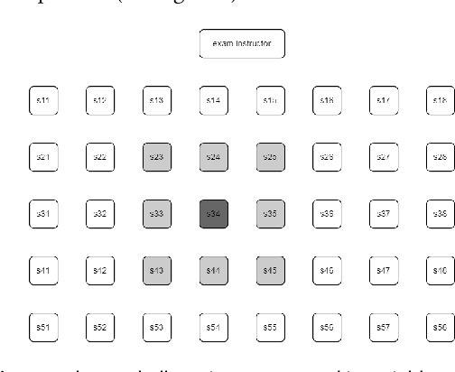 Figure 1 for Solving Multi-Configuration Problems: A Performance Analysis with Choco Solver