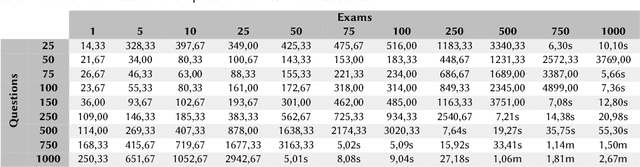 Figure 2 for Solving Multi-Configuration Problems: A Performance Analysis with Choco Solver