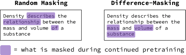 Figure 1 for Difference-Masking: Choosing What to Mask in Continued Pretraining