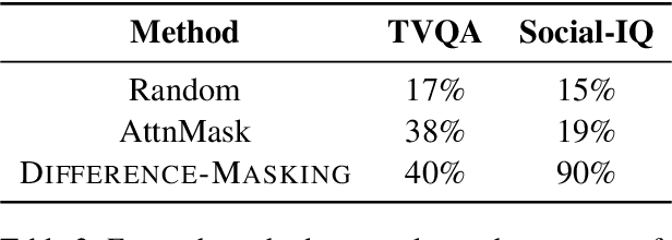 Figure 4 for Difference-Masking: Choosing What to Mask in Continued Pretraining