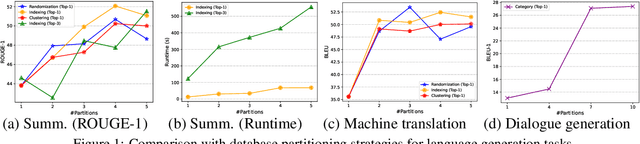 Figure 1 for M-RAG: Reinforcing Large Language Model Performance through Retrieval-Augmented Generation with Multiple Partitions