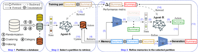 Figure 2 for M-RAG: Reinforcing Large Language Model Performance through Retrieval-Augmented Generation with Multiple Partitions