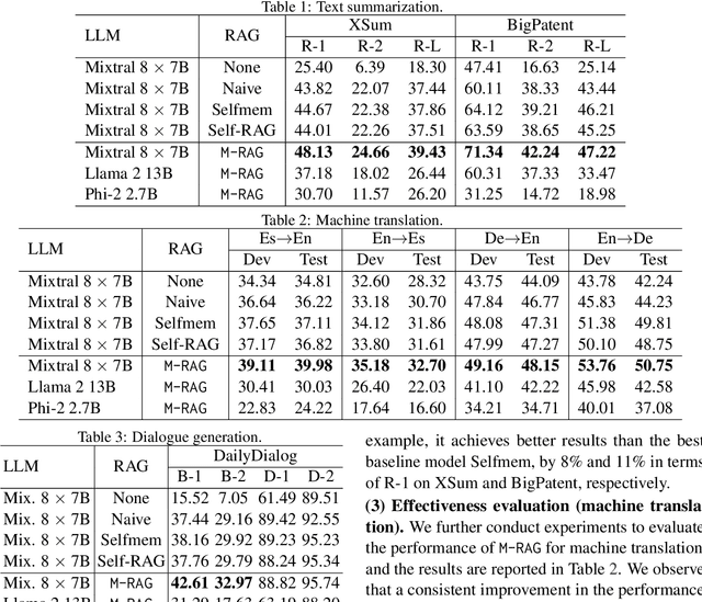 Figure 3 for M-RAG: Reinforcing Large Language Model Performance through Retrieval-Augmented Generation with Multiple Partitions