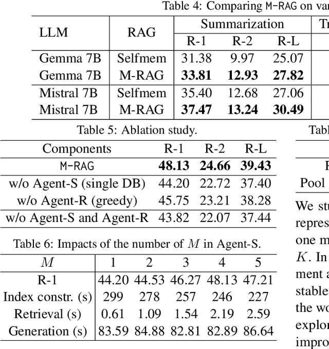 Figure 4 for M-RAG: Reinforcing Large Language Model Performance through Retrieval-Augmented Generation with Multiple Partitions