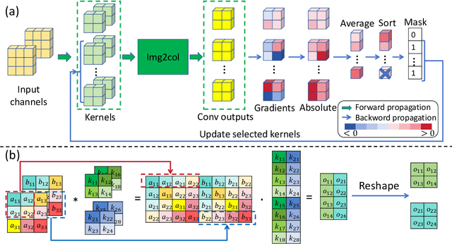 Figure 1 for ssProp: Energy-Efficient Training for Convolutional Neural Networks with Scheduled Sparse Back Propagation