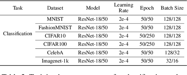 Figure 4 for ssProp: Energy-Efficient Training for Convolutional Neural Networks with Scheduled Sparse Back Propagation