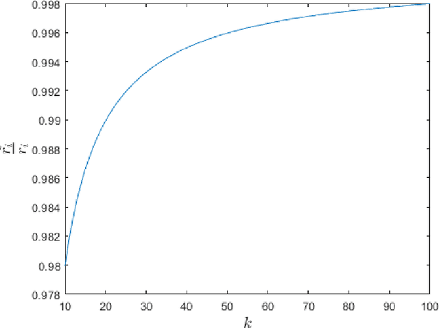 Figure 2 for The Kernel Method for Electrical Resistance Tomography