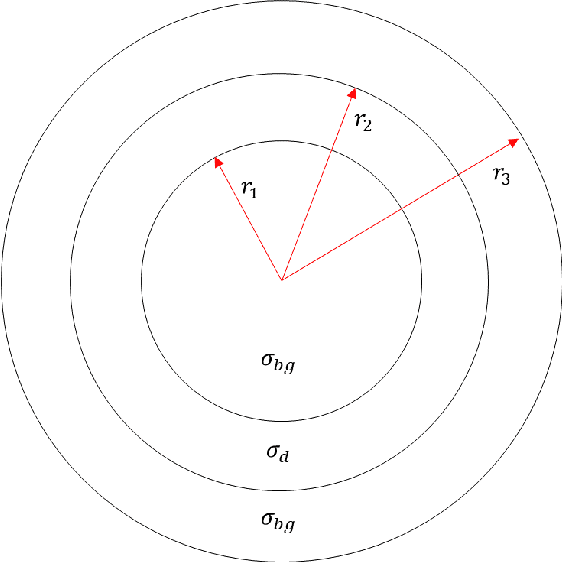 Figure 3 for The Kernel Method for Electrical Resistance Tomography