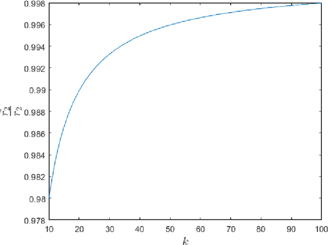 Figure 4 for The Kernel Method for Electrical Resistance Tomography