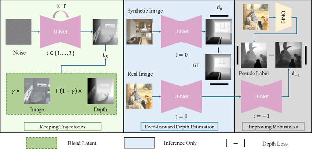 Figure 2 for FiffDepth: Feed-forward Transformation of Diffusion-Based Generators for Detailed Depth Estimation