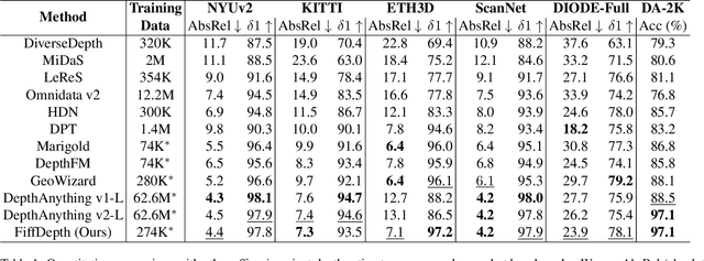 Figure 1 for FiffDepth: Feed-forward Transformation of Diffusion-Based Generators for Detailed Depth Estimation