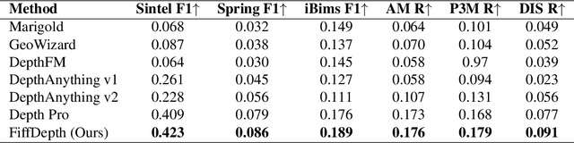 Figure 3 for FiffDepth: Feed-forward Transformation of Diffusion-Based Generators for Detailed Depth Estimation