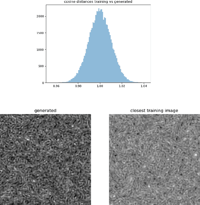 Figure 4 for Turbulence Scaling from Deep Learning Diffusion Generative Models