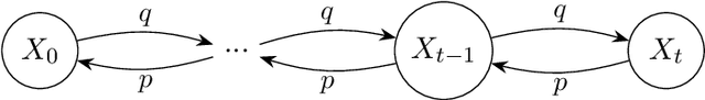 Figure 1 for Turbulence Scaling from Deep Learning Diffusion Generative Models