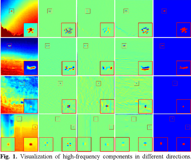 Figure 1 for Multi-Scale Direction-Aware Network for Infrared Small Target Detection