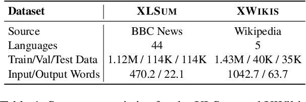 Figure 1 for Parameter-Efficient Multilingual Summarisation: An Empirical Study